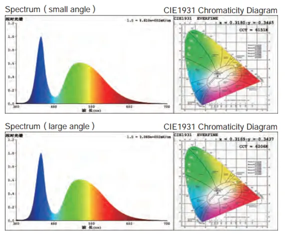 Anzhee PRO Alphard SPOT 800 FS