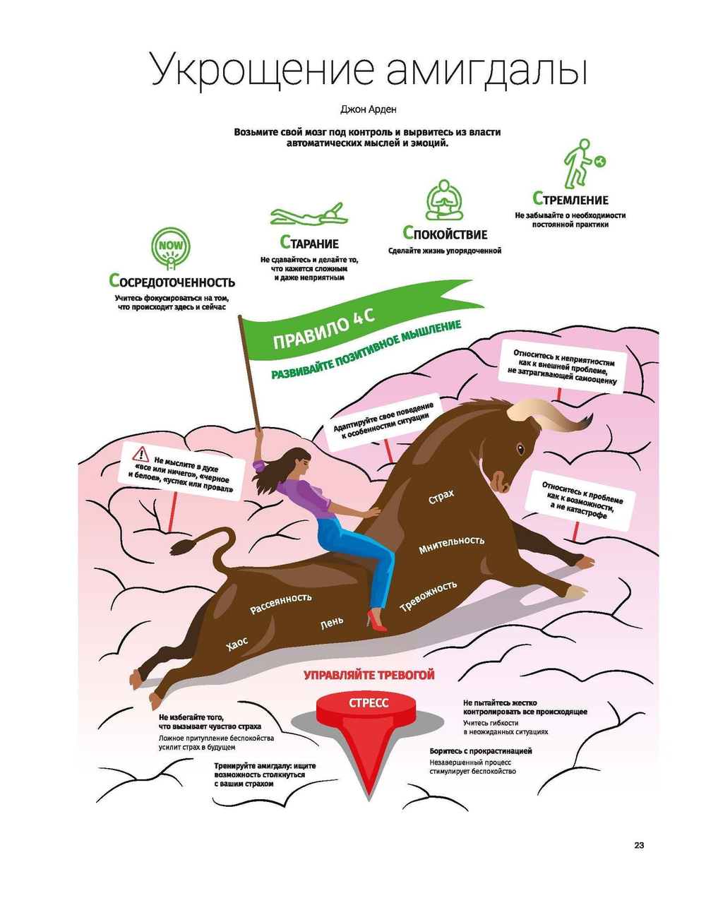Год полезных привычек: Визуальный гид по освоению привычек, определяющих ваше счастье и благополучие, на основе 12 бестселлеров | Smart Reading