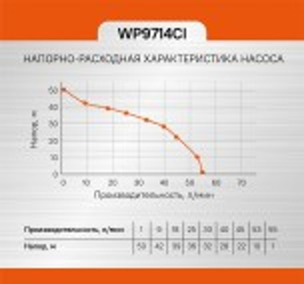 Установка для водоснабжения Sturm WP9714CI