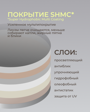 Фотохромная линза для вождения Geek Pro XTRActive Anti-Glare 1.5 Gray
