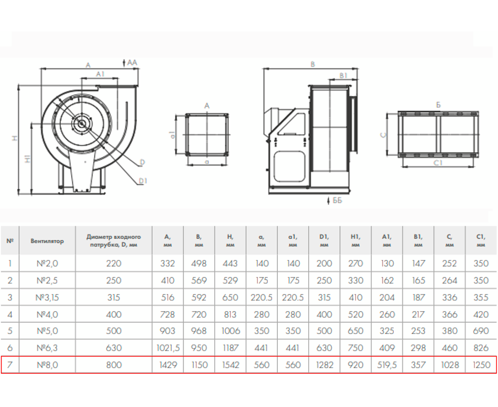 ВР 280-46-8,0 55кВт*1000 об/мин. правый радиальный вентилятор