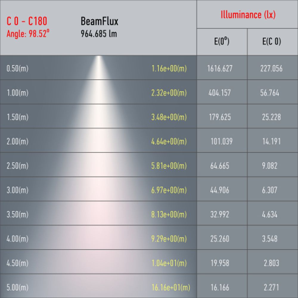 Трековый светильник однофазный ЭРА TR49-GU10 WH под лампу GU10 матовый белый | Однофазные светильники под лампу