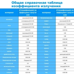 Инфракрасный бесконтактный пирометр, ANENG TH104, промышленный термометр, кухонный термометр