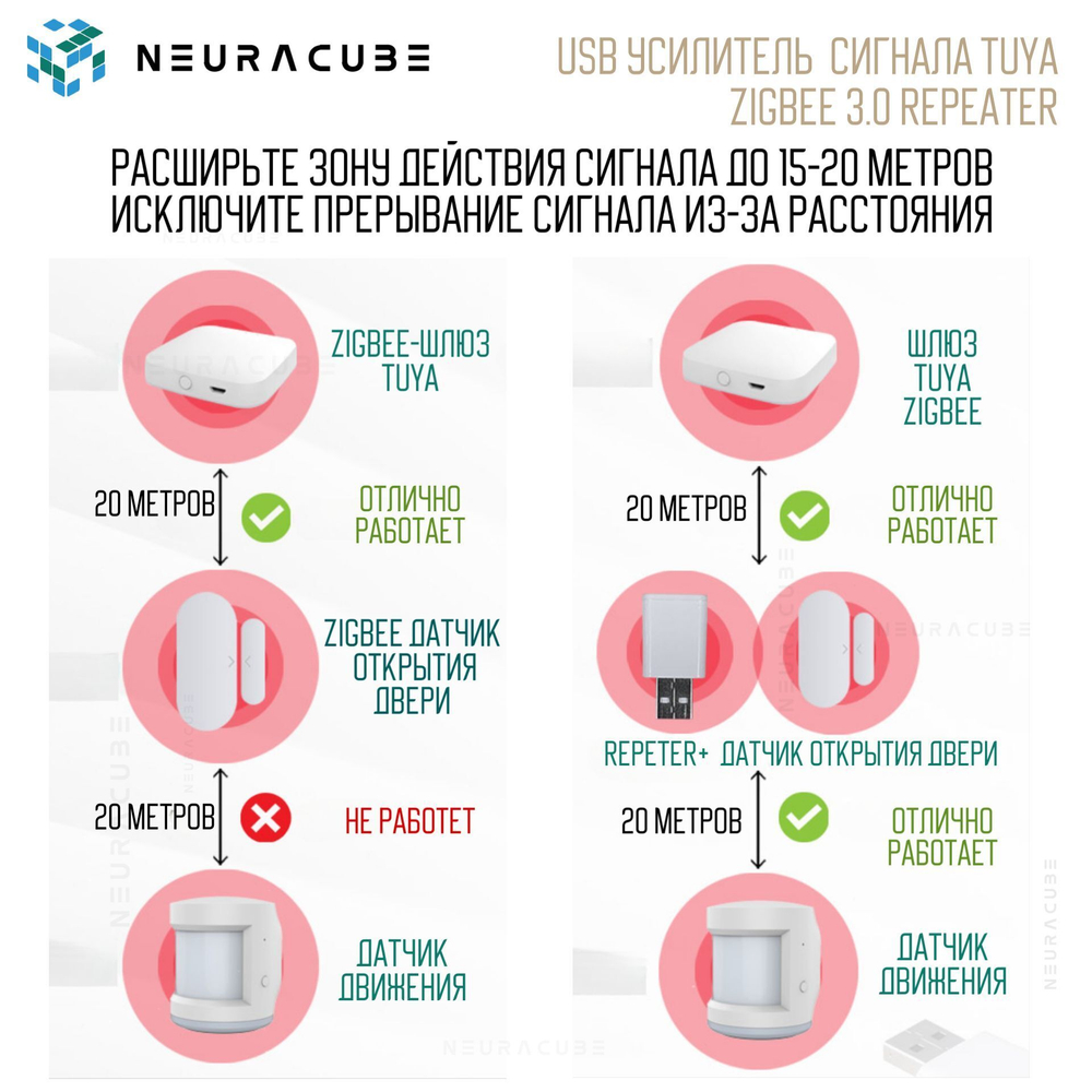 Усилитель Zigbee сигнала для Smart Life Tuya ZigBee 3.0 Repeater USB Extender (Dongle)