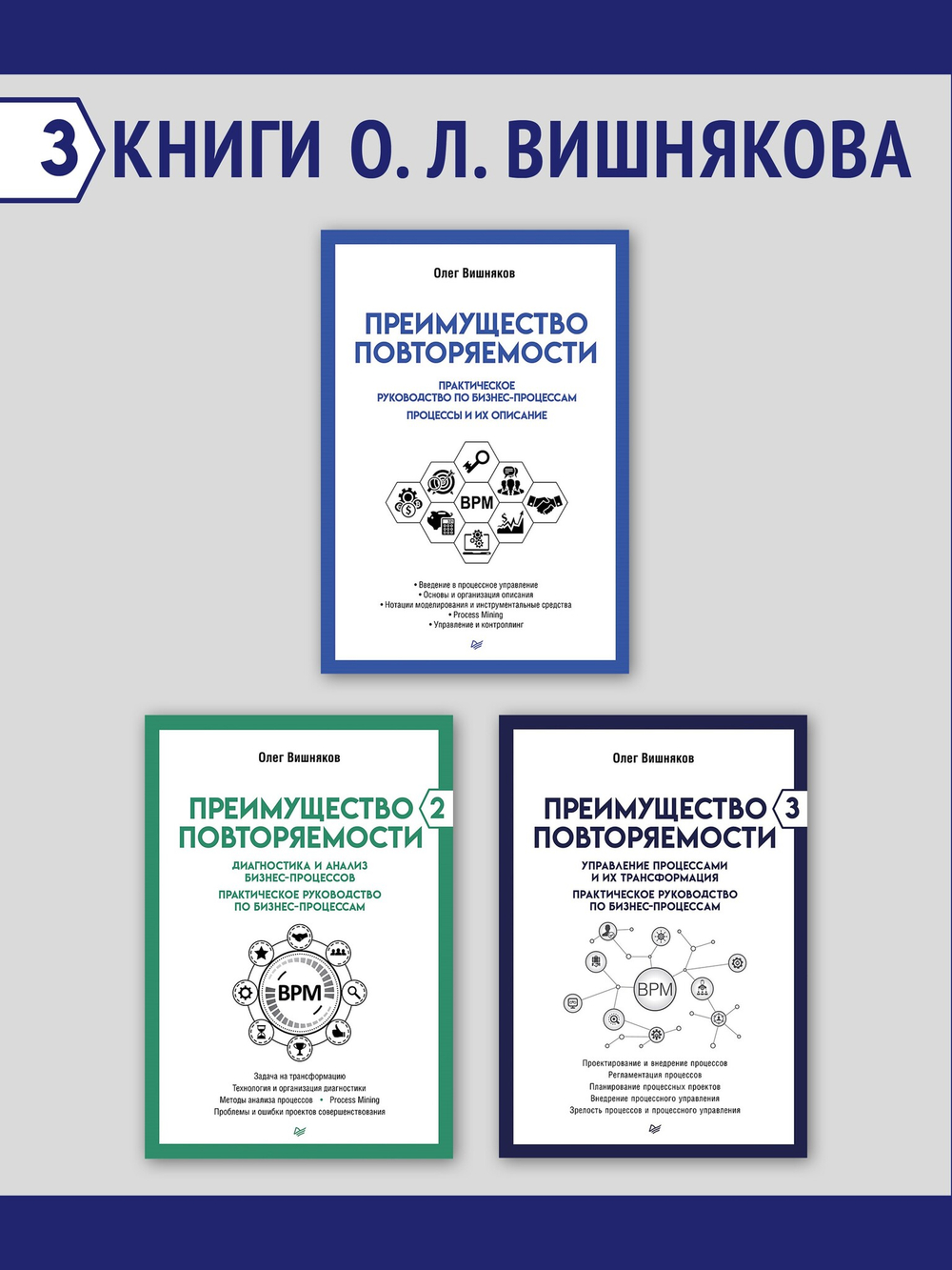 Преимущество повторяемости 3. Управление процессами и их трансформация. Практическое руководство по бизнес-процессам