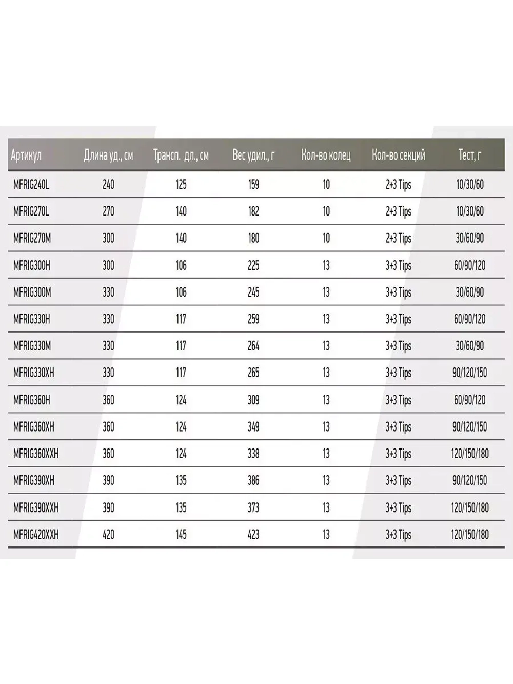 Фидер (фидерное удилище) Maximus INTEGRO