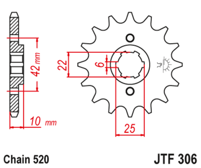 JTF306