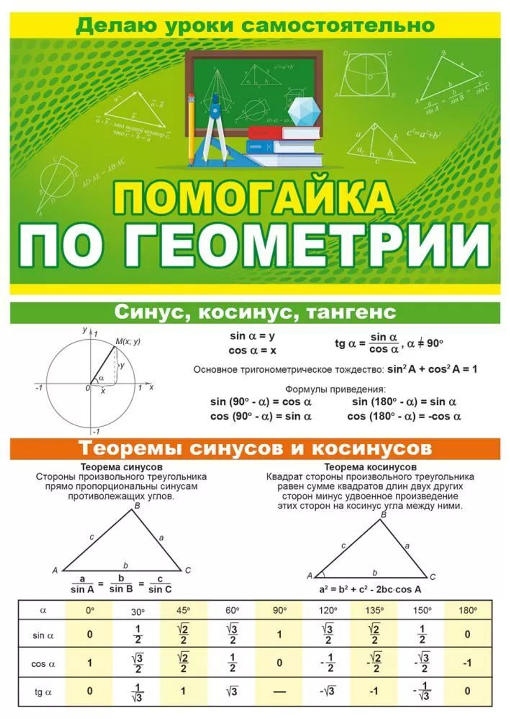 Шпаргалка 210*150мм "Помогайка по геометрии"
