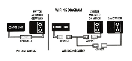 Панель выносная для лебедок WINC21PAN