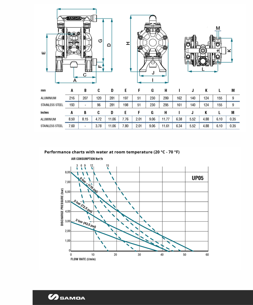 UP05- Диафрагменный насос алюминий/углеродистая сталь/хайтрел/ PTFE, 54 л/мин