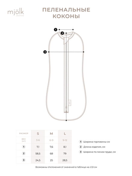 Пелёнка-кокон Mjölk Горошки, уценка