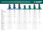 ЗУБР 240 Атм, 3300 Вт, мойка высокого давления, пистолет МИГ-280, Профессионал (АВД-П240)