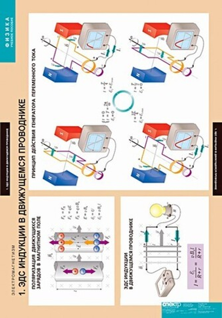 Комплект таблиц "Физика. Электромагнетизм" (10 таб.)
