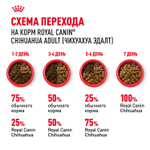 Royal Canin Chihuahua Adult Корм сухой для взрослых собак породы Чихуахуа от 8 месяцев 0,5 кг