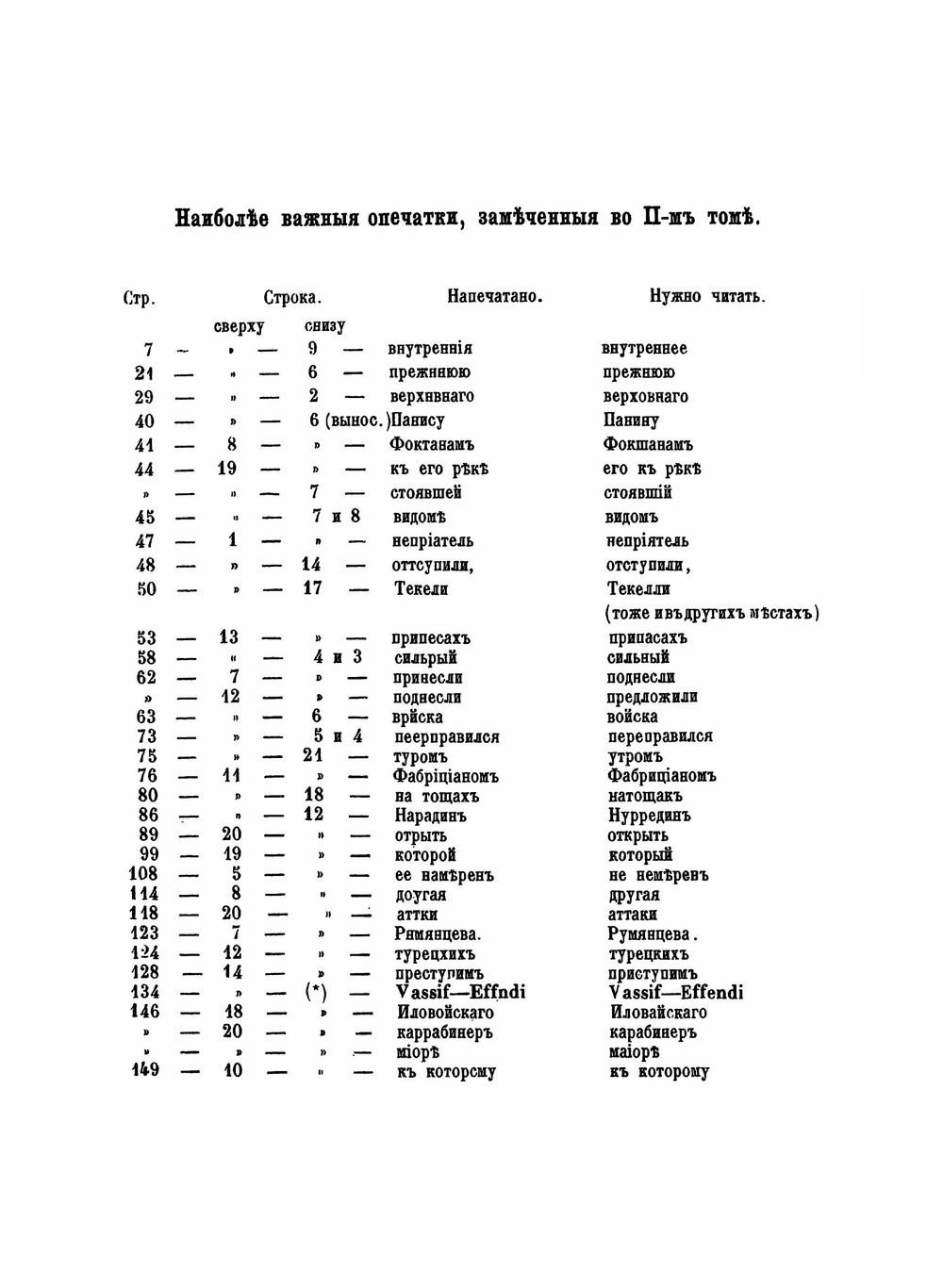 Война России с Турцией и Польскими конфедератами (1769-1774). Том 2 | А.Н. Петров