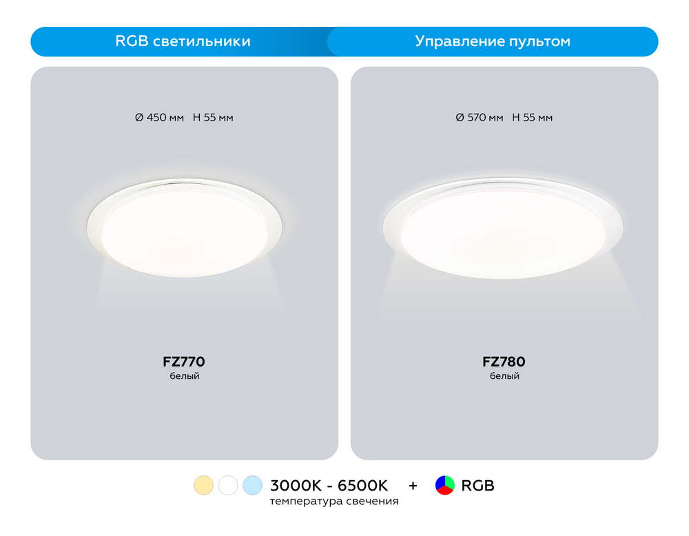 FZ770 WH белый IP20 42W 3000-6500K+RGB 450*55 (ПДУ ИК)