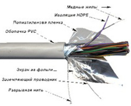 Кабель витая пара F/UTP 5e кат. 50 пар TWT TWT-5EFTP50-LSZH