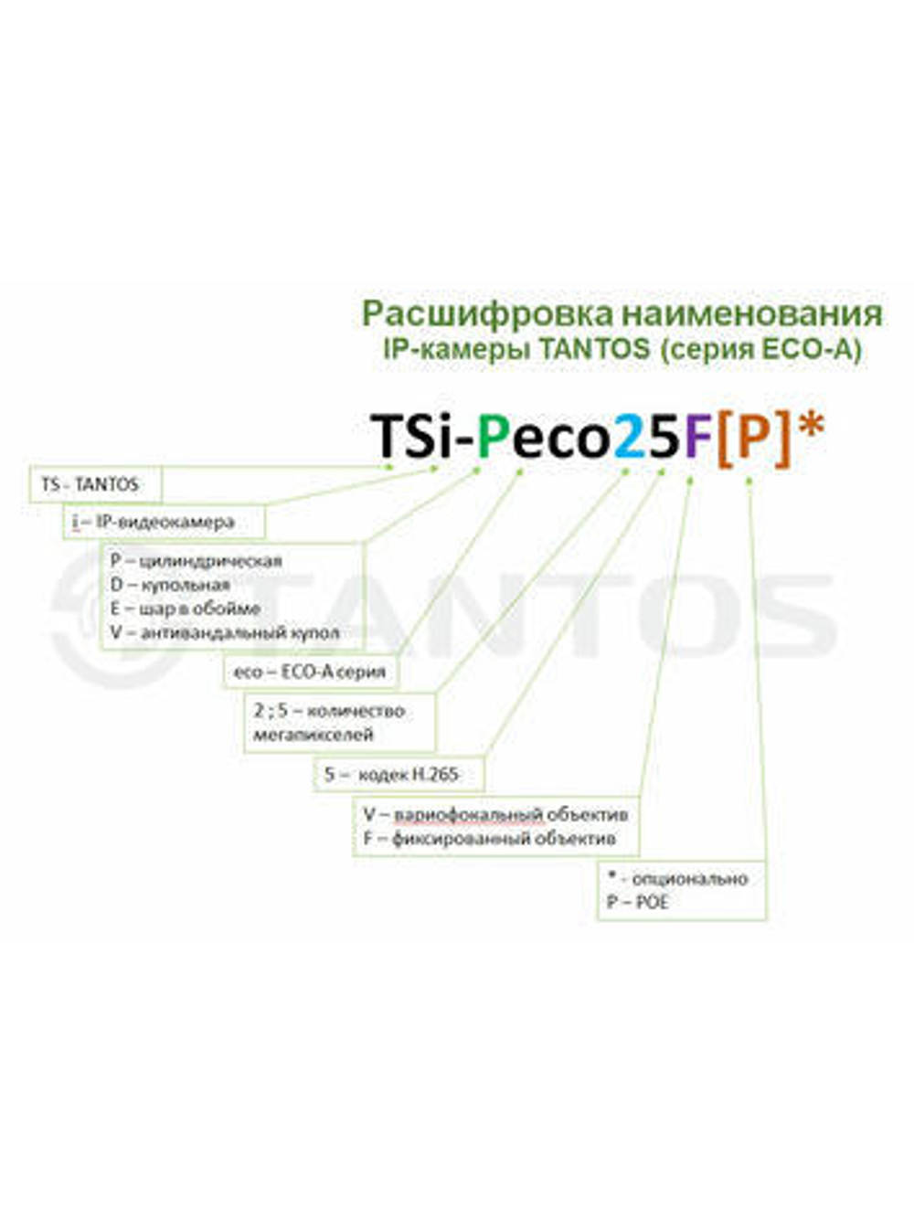TSi-Eeco25F