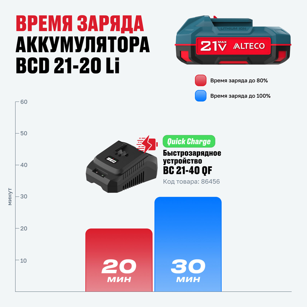 Стартовый набор ALTECO аккумулятор 1×21Vmax 2Ah и зарядное устройство (BCD 21-20 Li + BC 21-40 QF)