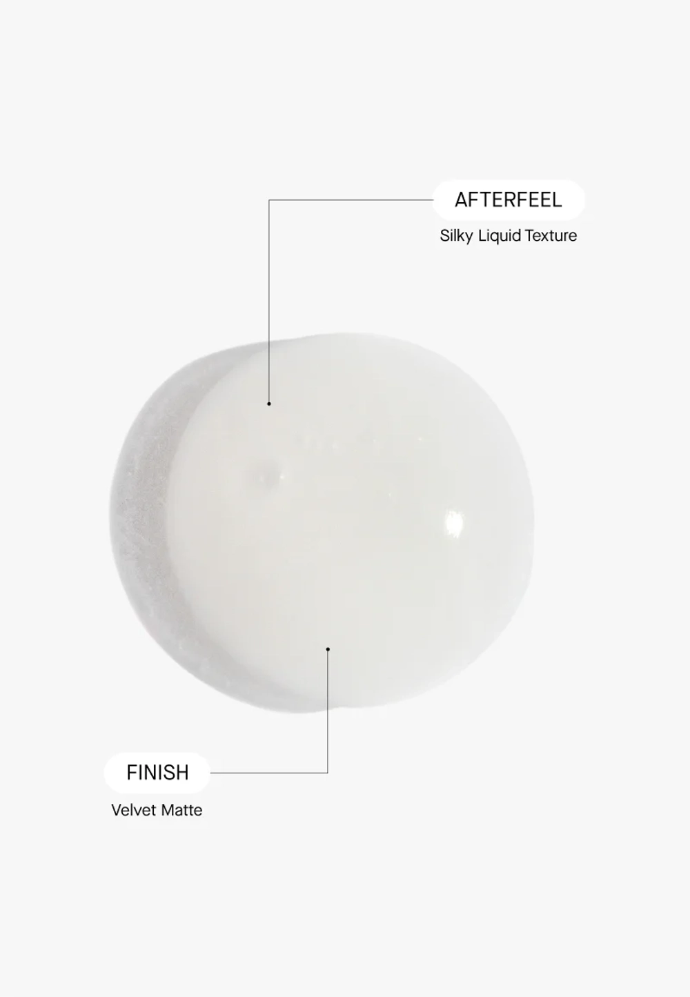 Сыворотка Theramid Azid с азелаиновой кислотой