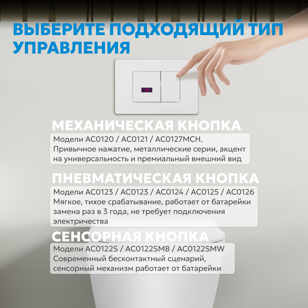 Кнопка смыва сенсорная ABBER AC0122SMW белая матовая