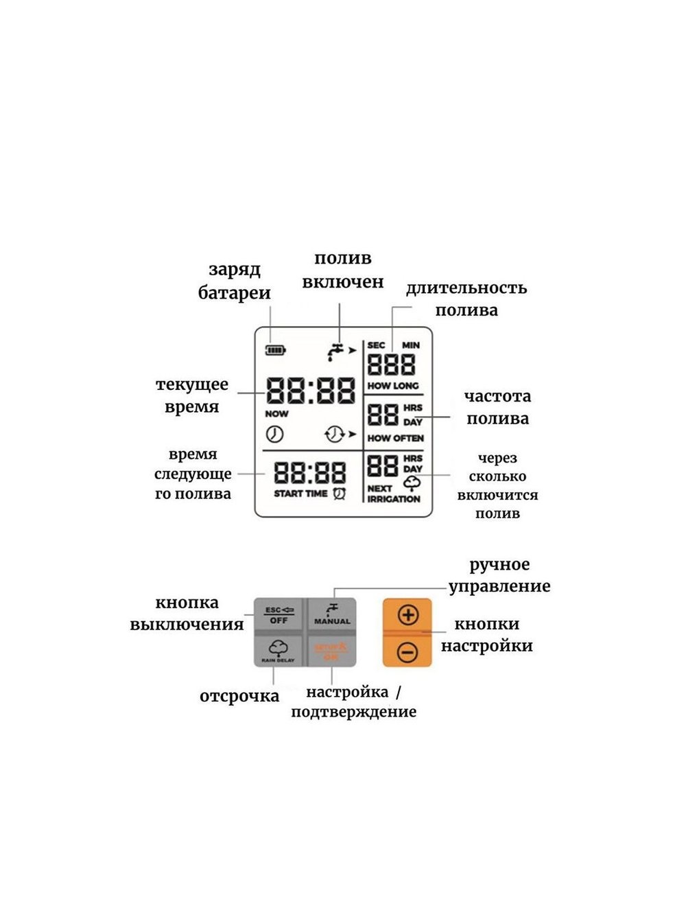 Таймер для полива электронный (HCT-311)