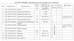 ДС-185 05.06.000 Дозатор весовой минерального порошка