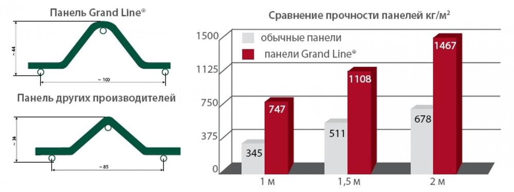 Панель PROFI пруток Ø 4.8-5мм, яч. 55х200, Ш2500мм (ГТЛ)
