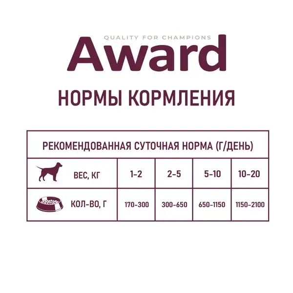 Консервы AWARD для взрослых собак, паштет из говядины с бататом