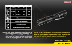 Фонарь Nitecore MH12