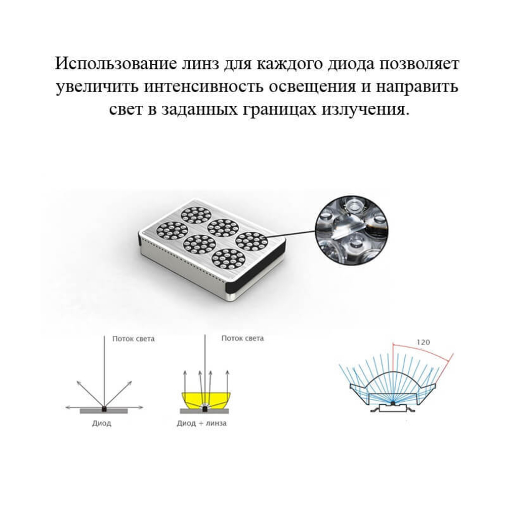 Светильник светодиодный APOLLO 4, 140 Вт