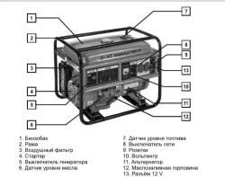 Бензиновый генератор BRAIT BR 950 / бензогенератор / генератор для рыбалки