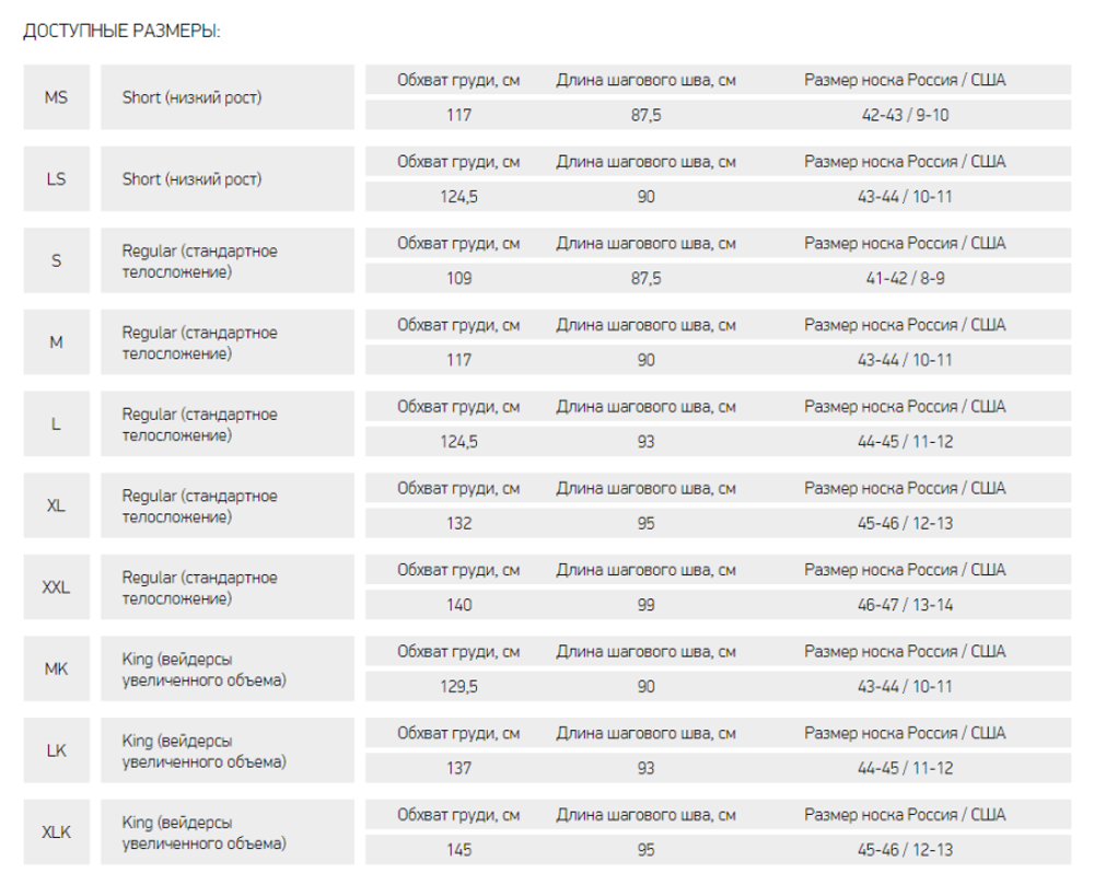 Вейдерсы Alaskan Scout хаки  LS