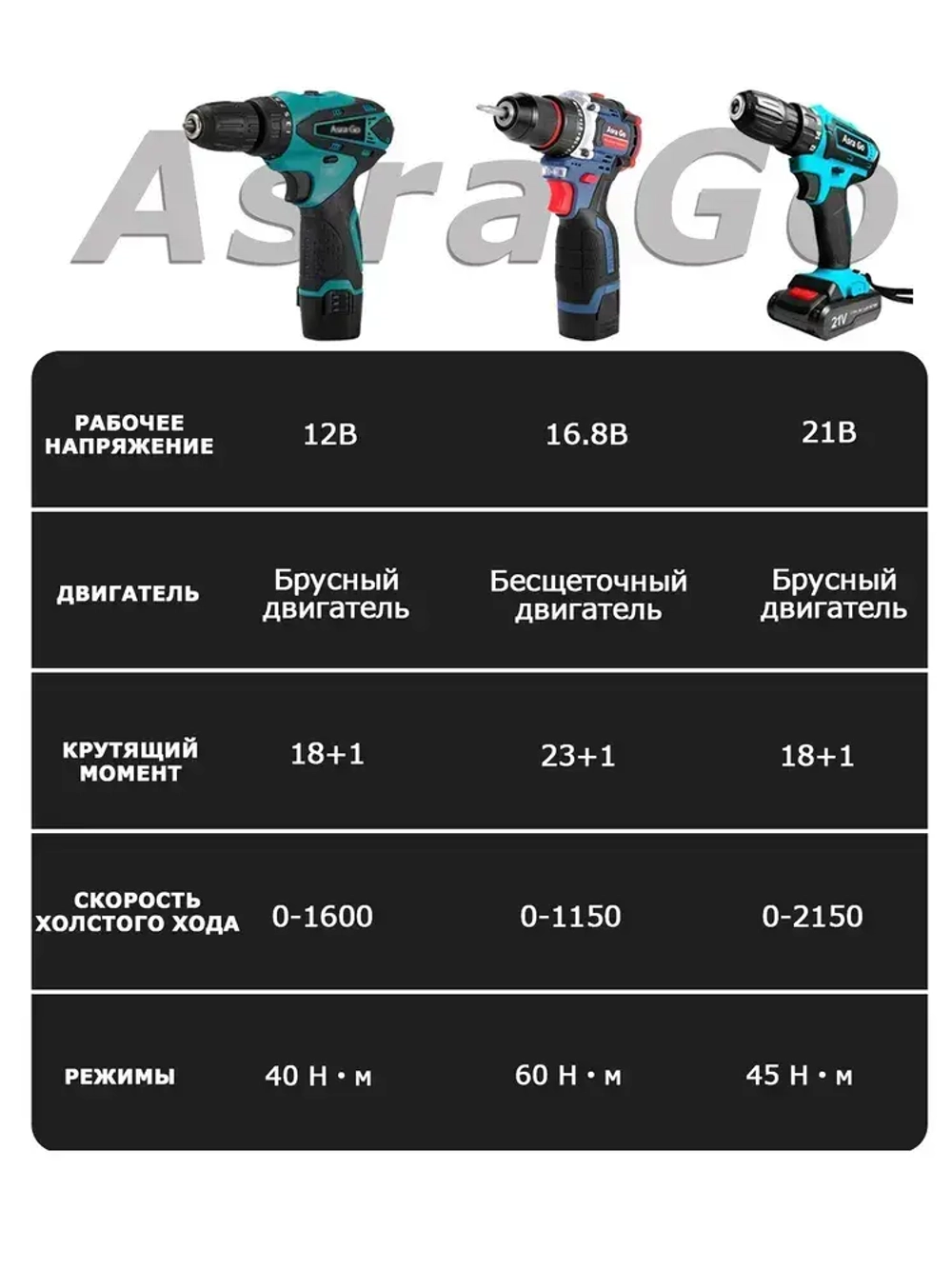 шуруповерт аккумуляторный Бесщеточный Asra Go 60 Нм 2 АКБ