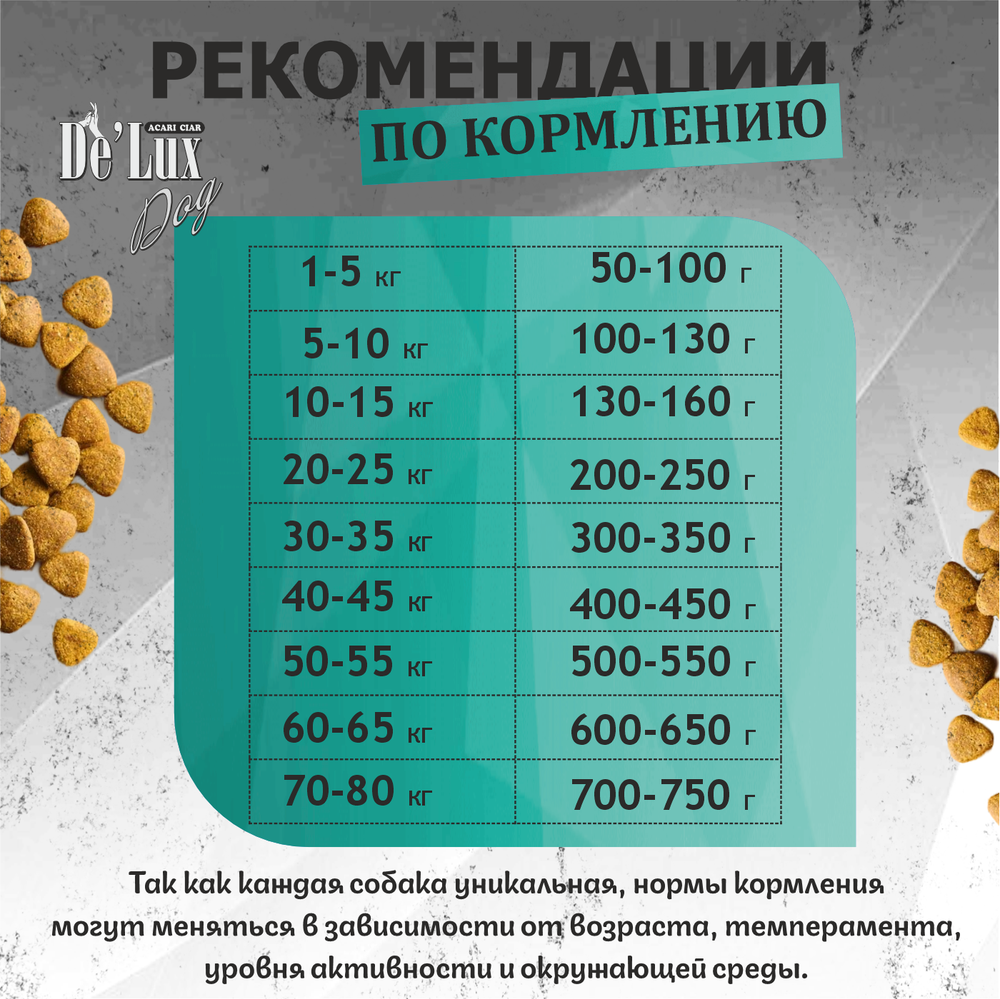 De Lux Dog Дог Дерма. Морепродукты