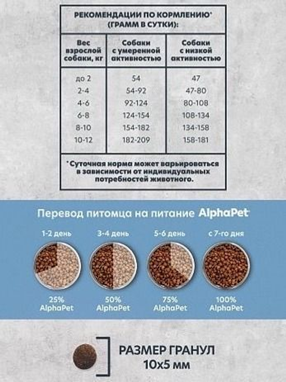 Сухой корм AlphaPet Superpremium Monoprotein (АльфаПет) 12кг из белой рыбы сухой для взрослых собак средних и крупных пород