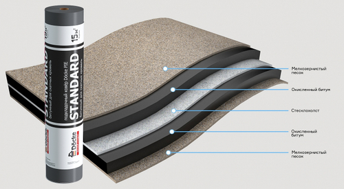 Подкладочный ковер Standard (15 м2) Döcke PIE Premium