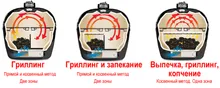 Керамический угольный гриль Primo Oval 200 Junior All-In-One, 34х47 см, с ножками и столиками