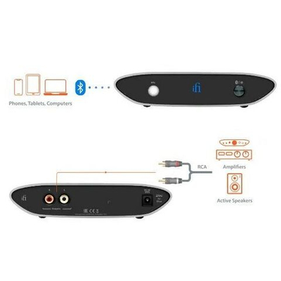 ЦАП портативный iFi Audio Zen Air Blue