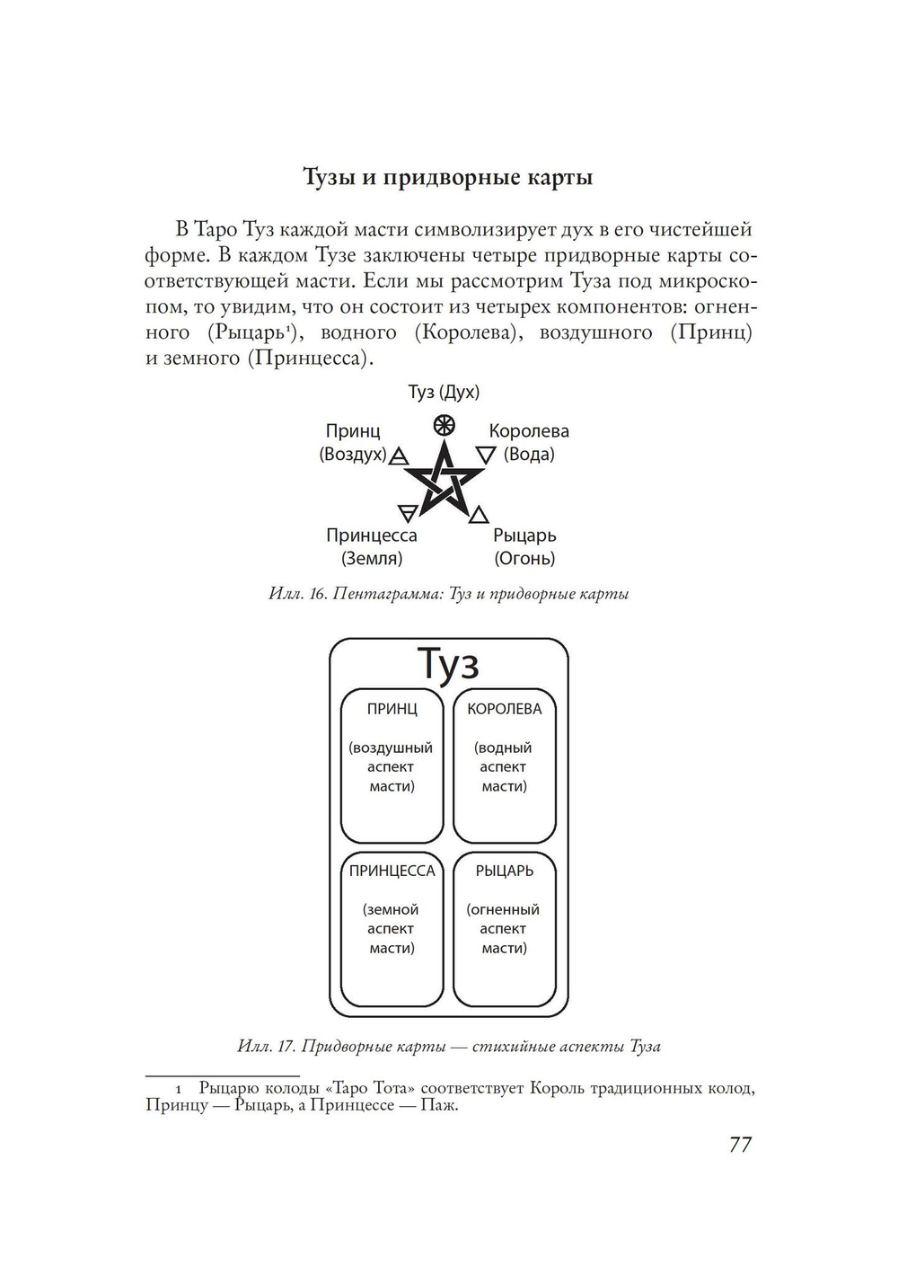 Таро Тота Алистера Кроули