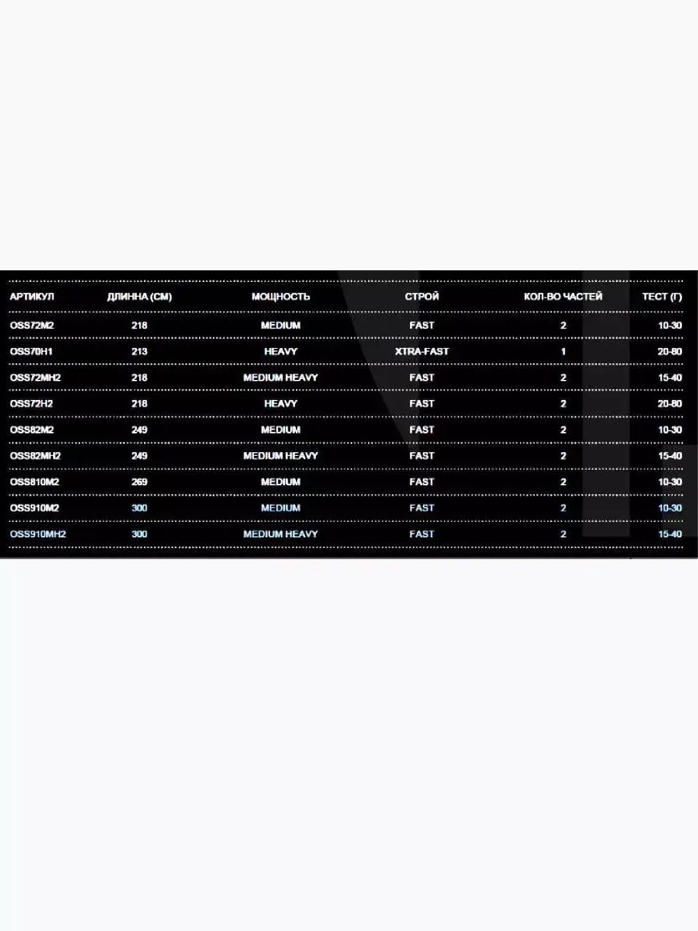 Спиннинг для рыбалки Omen S Spinning 7'2" H 20-80g 2pc