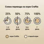 Корм для собак Craftia Natura, 2 кг, утка с фазаном
