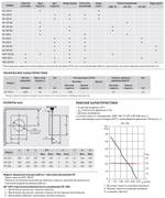Оконный вентилятор Soler Palau HV-150 A