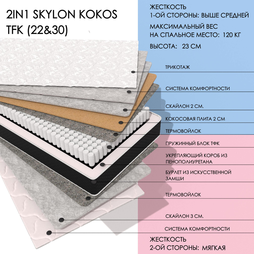 2in1 Skylon Kokos Tfk (22&30)