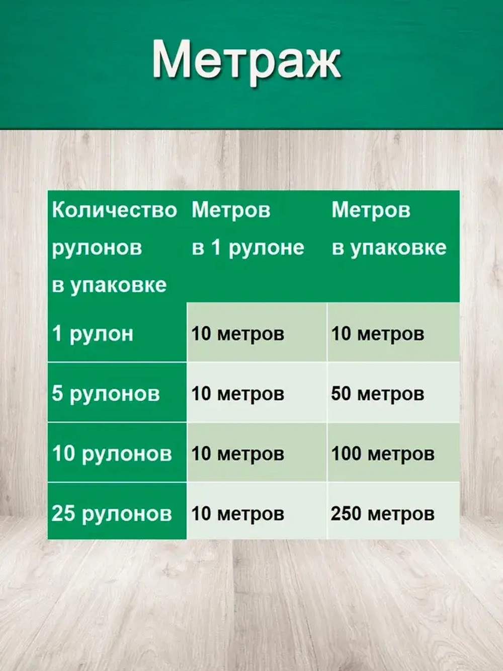 Утеплитель для стен. Плотность 200 г/м , толщина 15 мм, ширина 150 мм, 5 рулонов в упаковке, 10м в 1 рулоне. Утеплитель межвенцовый полиэфирный Политерм. Теплоизоляция. Строительные материалы.