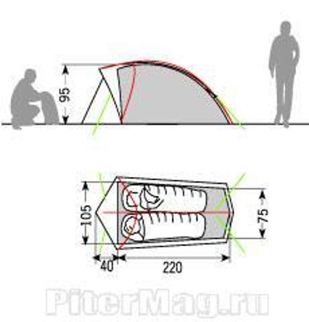 Палатка VauDe Hogan Ultralight Argon