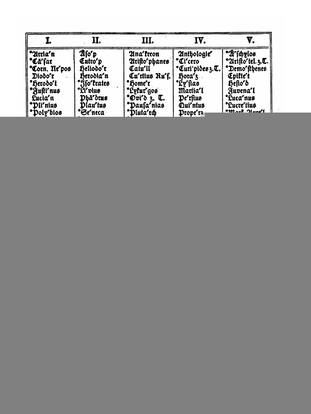 Zehn Bücher Über Architektur | Vitruvius Pollio