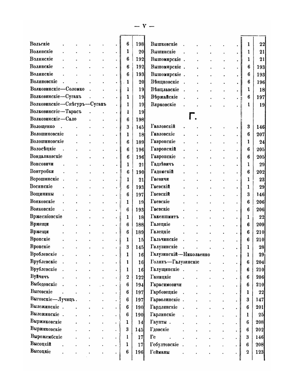 Список дворян, внесенных в дворянскую родословную книгу Подольской губернии | Нет автора