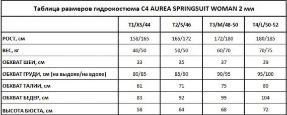 Гидрокостюм женский C4 Carbon Aurea Springsuit 2 мм