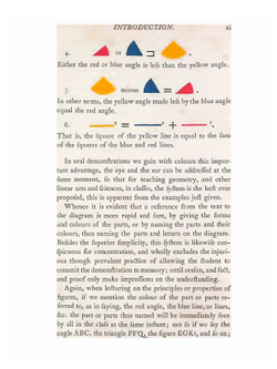 The first six books of the elements of Euclid | Oliver Byrne